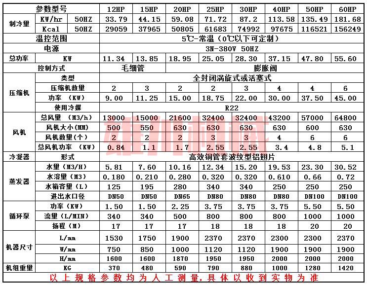 12-60P風(fēng)冷冷水機參數(shù)表