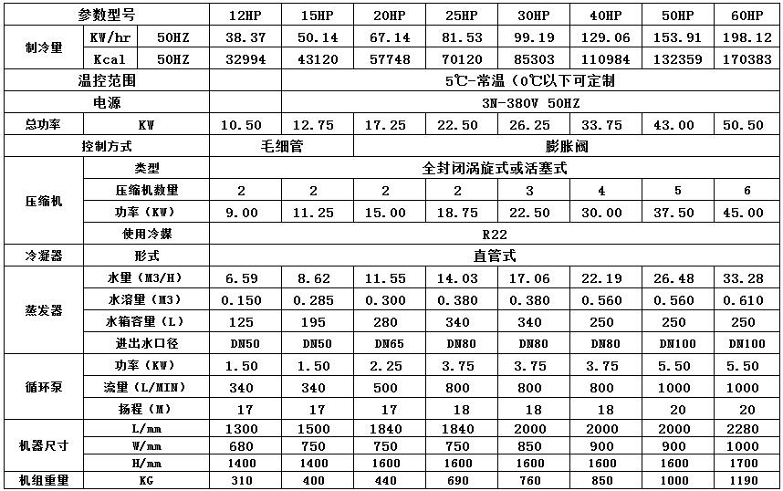 12-60P水冷式冷水機(jī)參數(shù)表