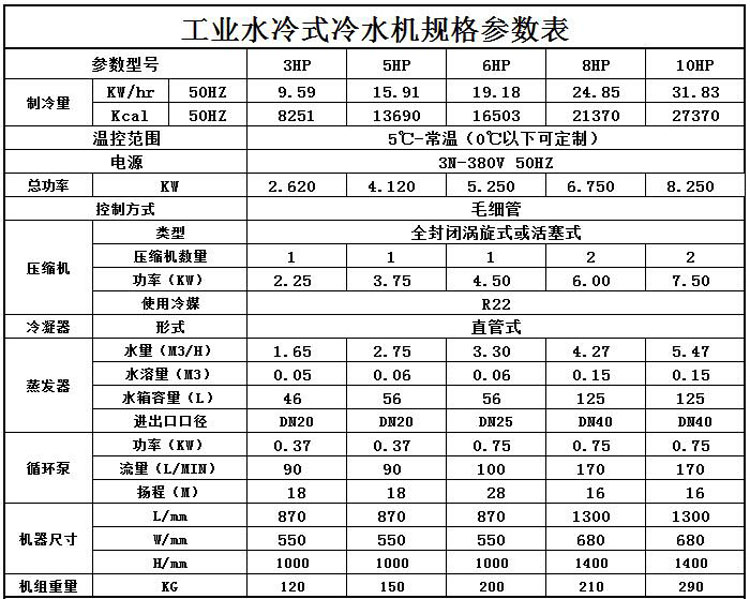 1-10P水冷式冷水機參數(shù)表