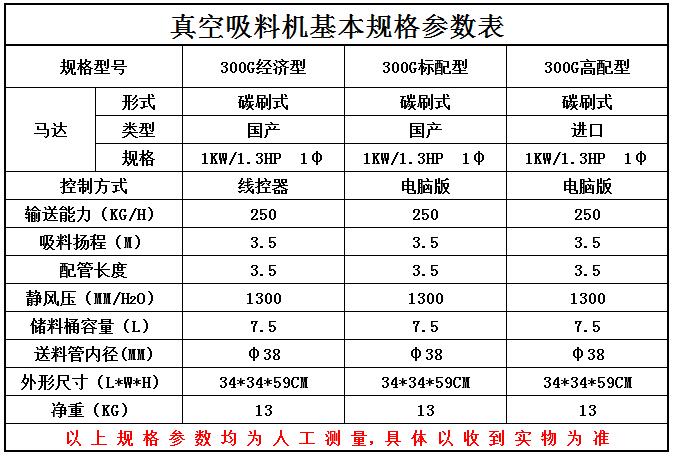 300G自動(dòng)吸料機(jī)參數(shù)表