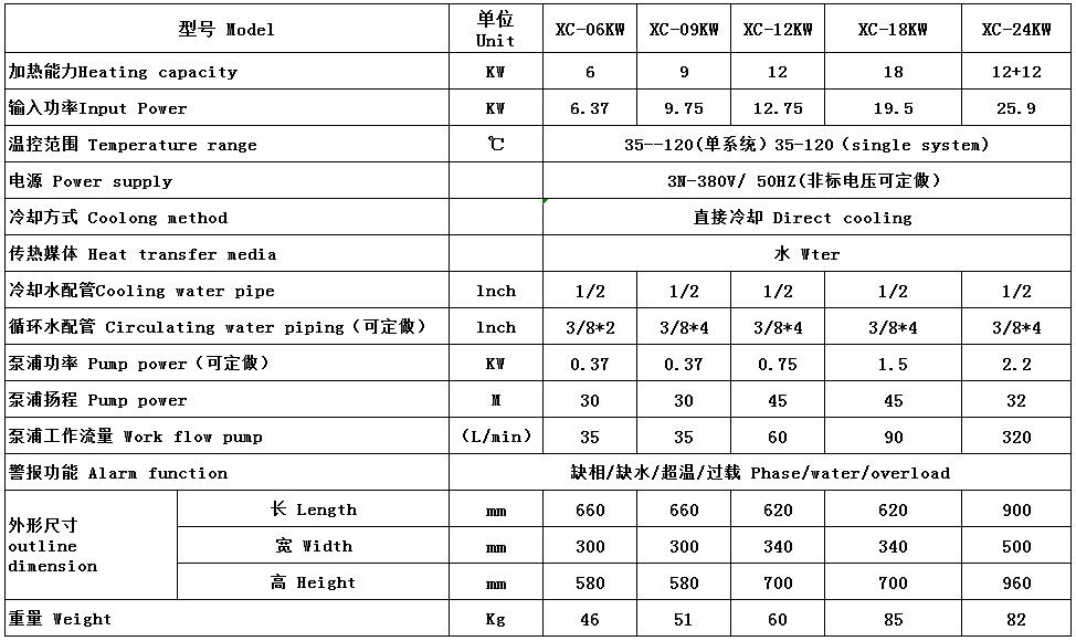 模溫機(jī)產(chǎn)品參數(shù)