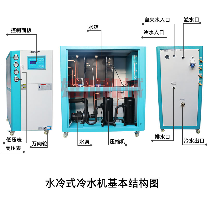 水冷式冷水機(jī)結(jié)構(gòu)圖